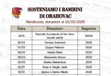 Humanitarna akcija pomoć deci Orahovca za muzičke instrumente se nastavlja humanitarna-akcija-pomoc-deci-orahovca-za-muzicke-instrumente-se-nastavlja